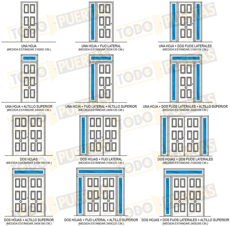 Configuración de Puertas de Exterior Configuración de Puertas de Exterior