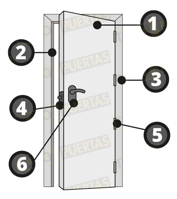 Puertas lacadas