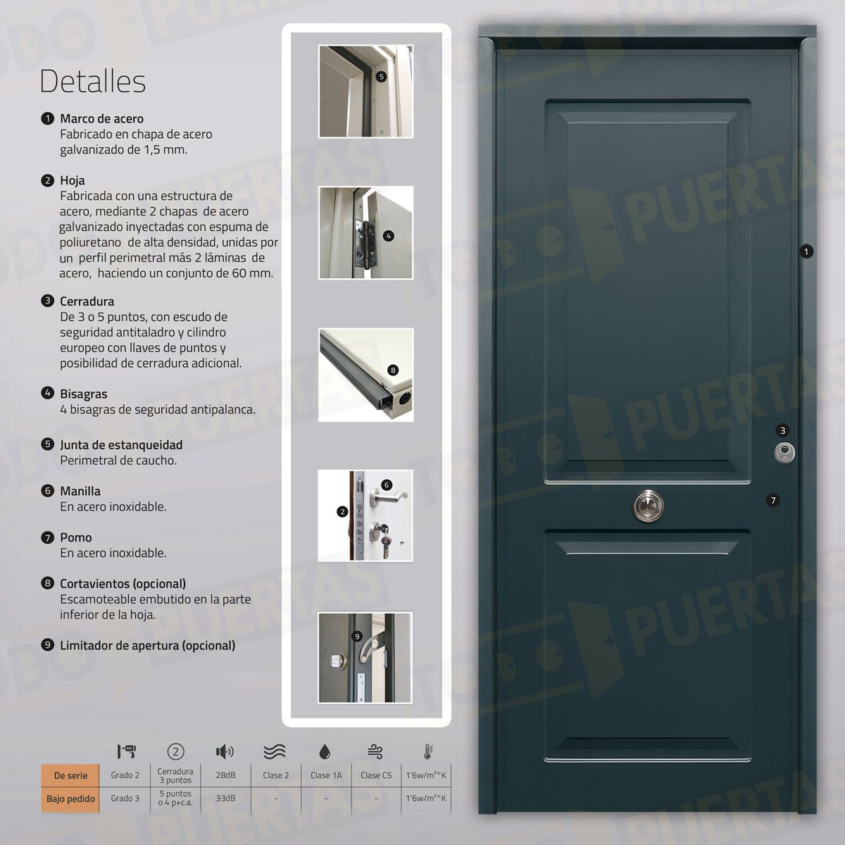 Puerta Acorazada Clásica Sagacor 100 Gris Antracita 7016 (Dos Caras Iguales)